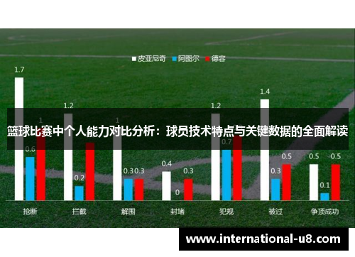 篮球比赛中个人能力对比分析：球员技术特点与关键数据的全面解读
