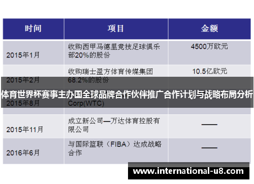 体育世界杯赛事主办国全球品牌合作伙伴推广合作计划与战略布局分析