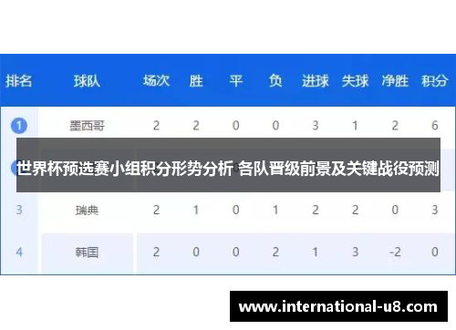 世界杯预选赛小组积分形势分析 各队晋级前景及关键战役预测