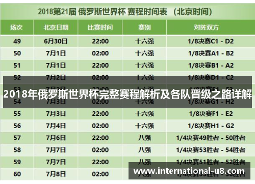 2018年俄罗斯世界杯完整赛程解析及各队晋级之路详解