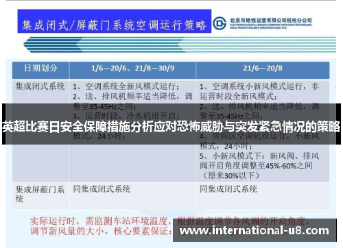 英超比赛日安全保障措施分析应对恐怖威胁与突发紧急情况的策略
