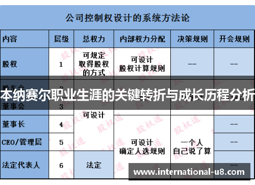 本纳赛尔职业生涯的关键转折与成长历程分析