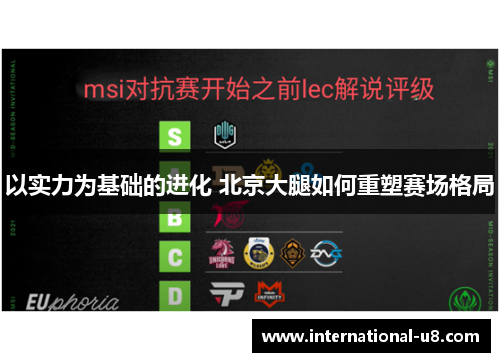 以实力为基础的进化 北京大腿如何重塑赛场格局
