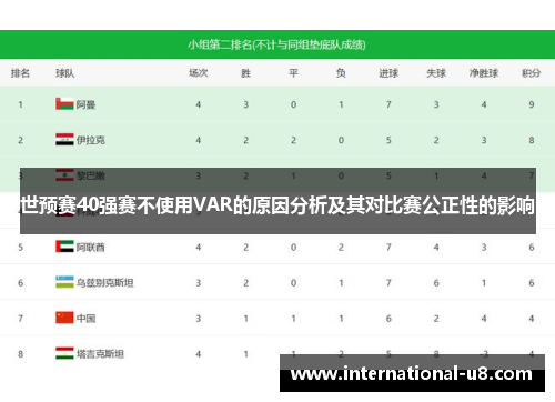 世预赛40强赛不使用VAR的原因分析及其对比赛公正性的影响