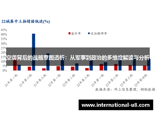 空袭背后的战略意图透析：从军事到政治的多维度解读与分析
