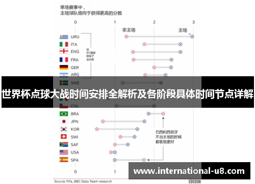 世界杯点球大战时间安排全解析及各阶段具体时间节点详解