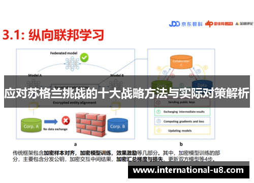 应对苏格兰挑战的十大战略方法与实际对策解析
