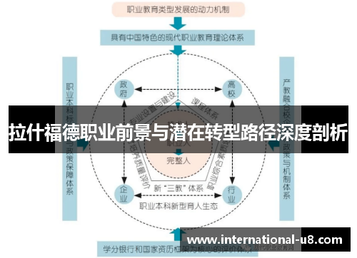 拉什福德职业前景与潜在转型路径深度剖析